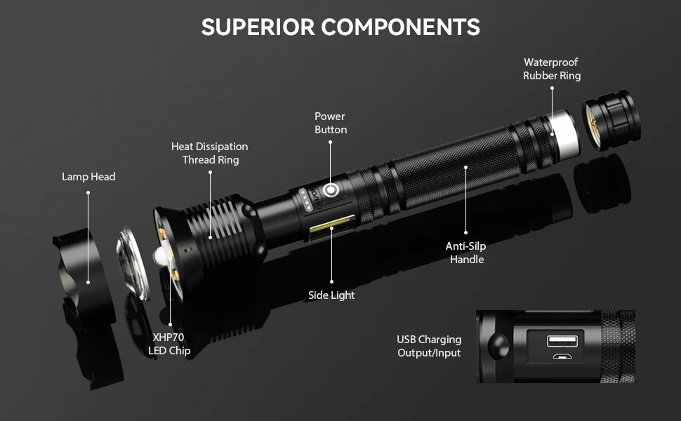 Hot sale - LED Rechargeable Tactical Laser Flashlight