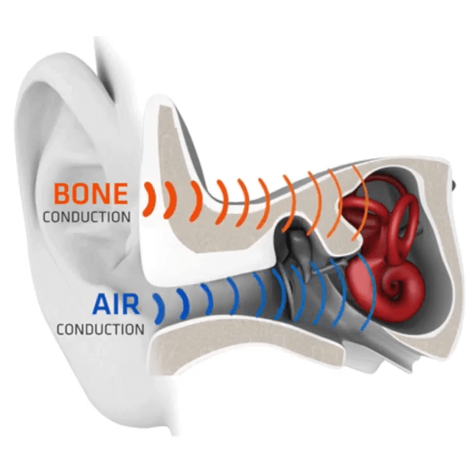 Bone Conduction Headphones - Bluetooth Wireless Headset