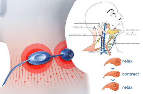 EMS Portable Lymphatic Relief Neck Massager