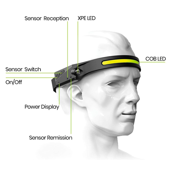 NightBuddy™ 230º LED Headlamp