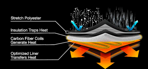 2022 Updated Version Two-touch LED Controller Heated Vest For Men & Women With Battery Pack