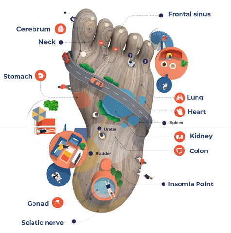 EMS Acupoint Foot Massager