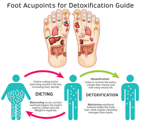 EMS Acupoint Foot Massager