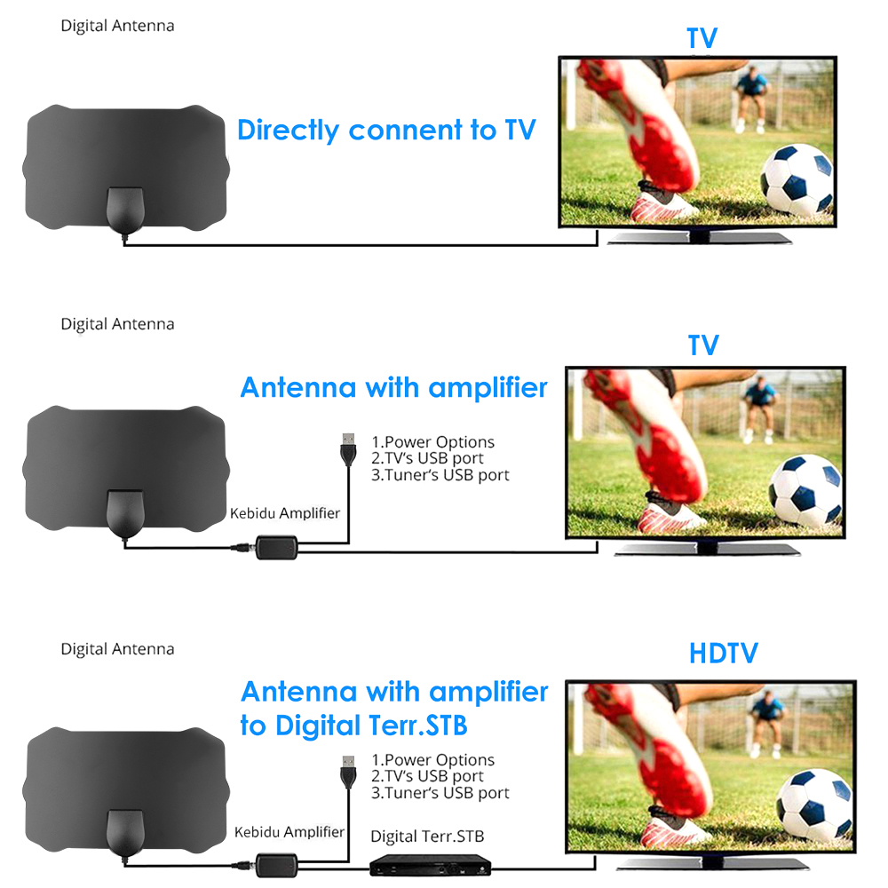 HDTV cable antenna 4K (5G chip, can be used worldwide)