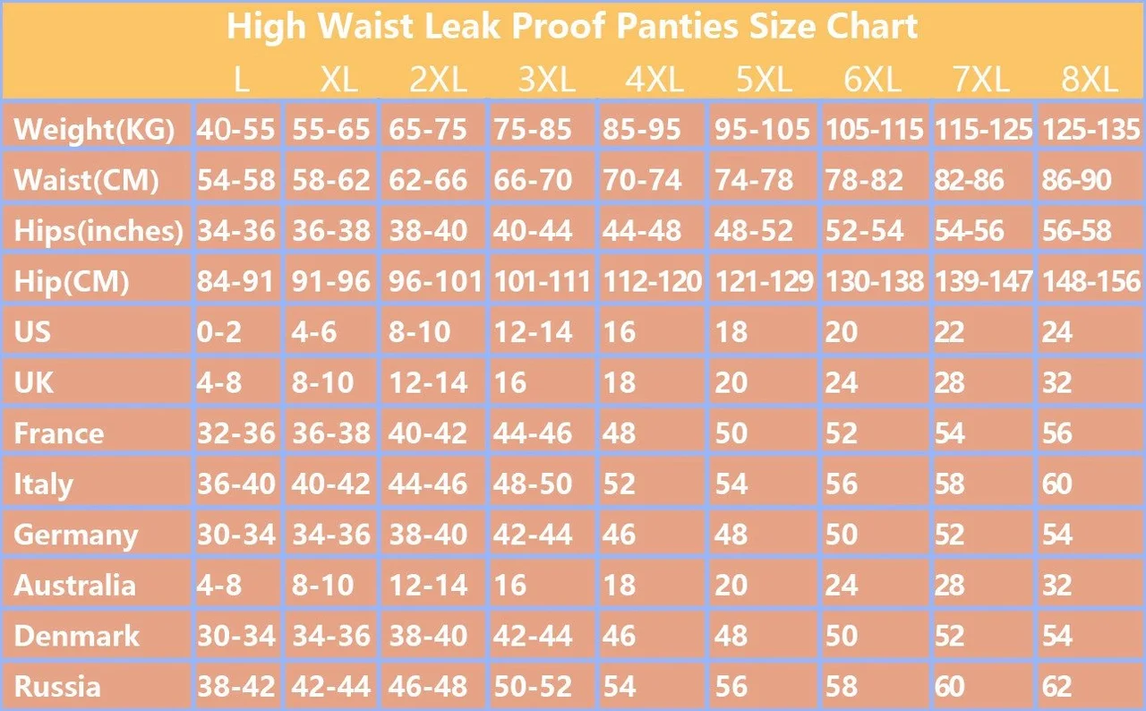 Buy 3 Get 5 - High Waist Leak Proof Panties