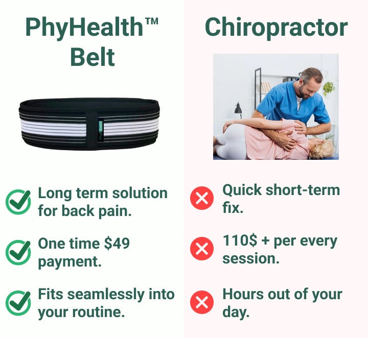 PhyHealth BELT - Ultimate Relief For Sciatica & Lower Back Pain