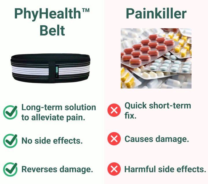 PhyHealth BELT - Ultimate Relief For Sciatica & Lower Back Pain