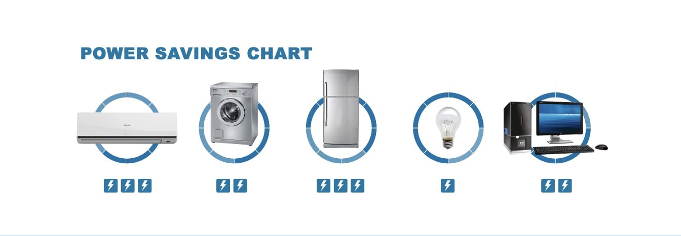 PowerSave - Energy Saver Saving Device For Household Office Market Factory