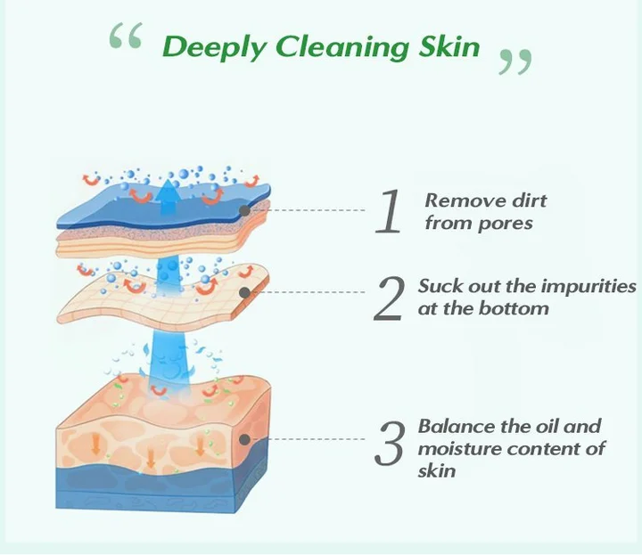 Non-Porous Deep Cleansing Mask Stick 